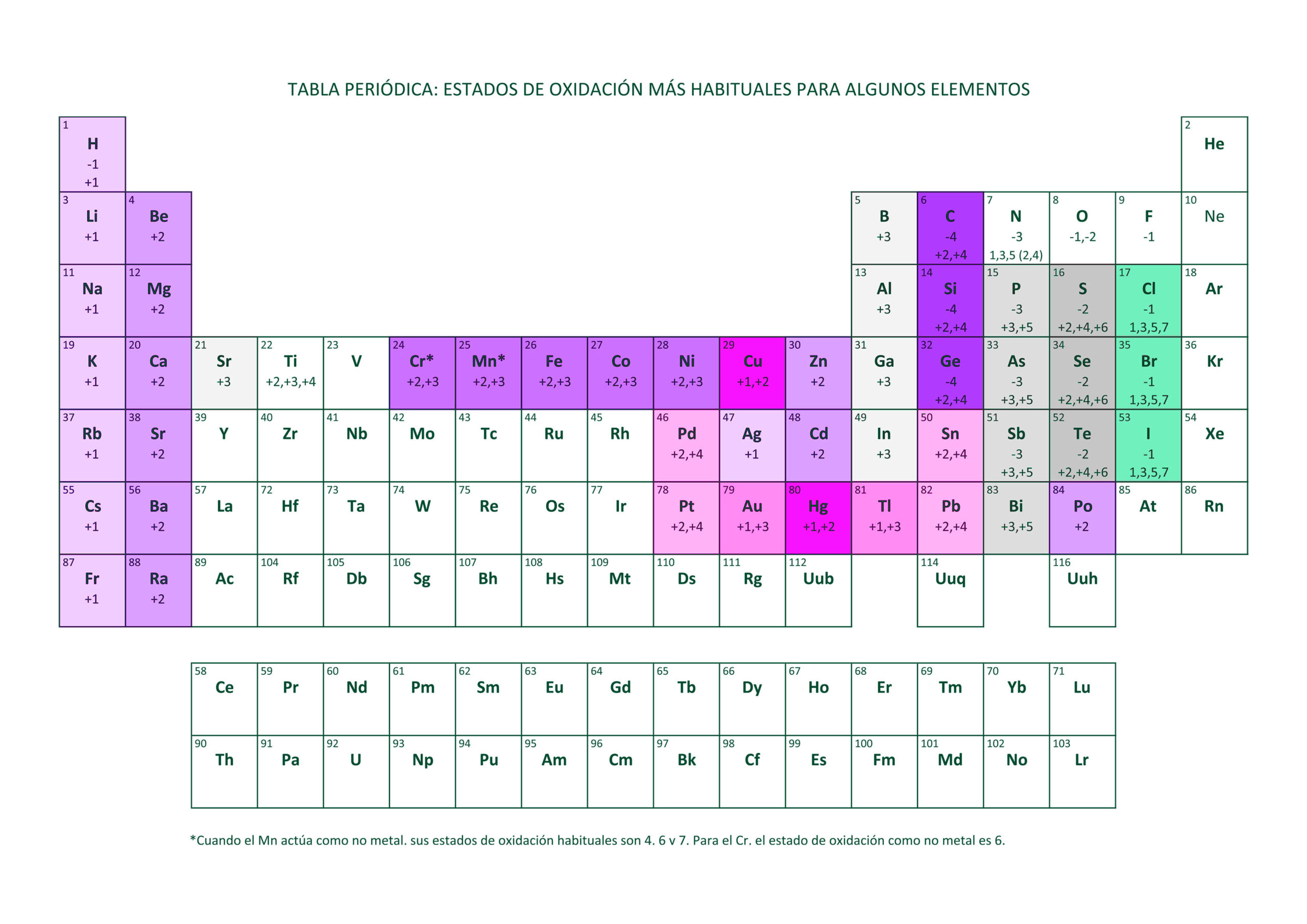 Tabla Periódica de los Elementos Imprimir en Español | Descargar PDF |  Química para el Aula