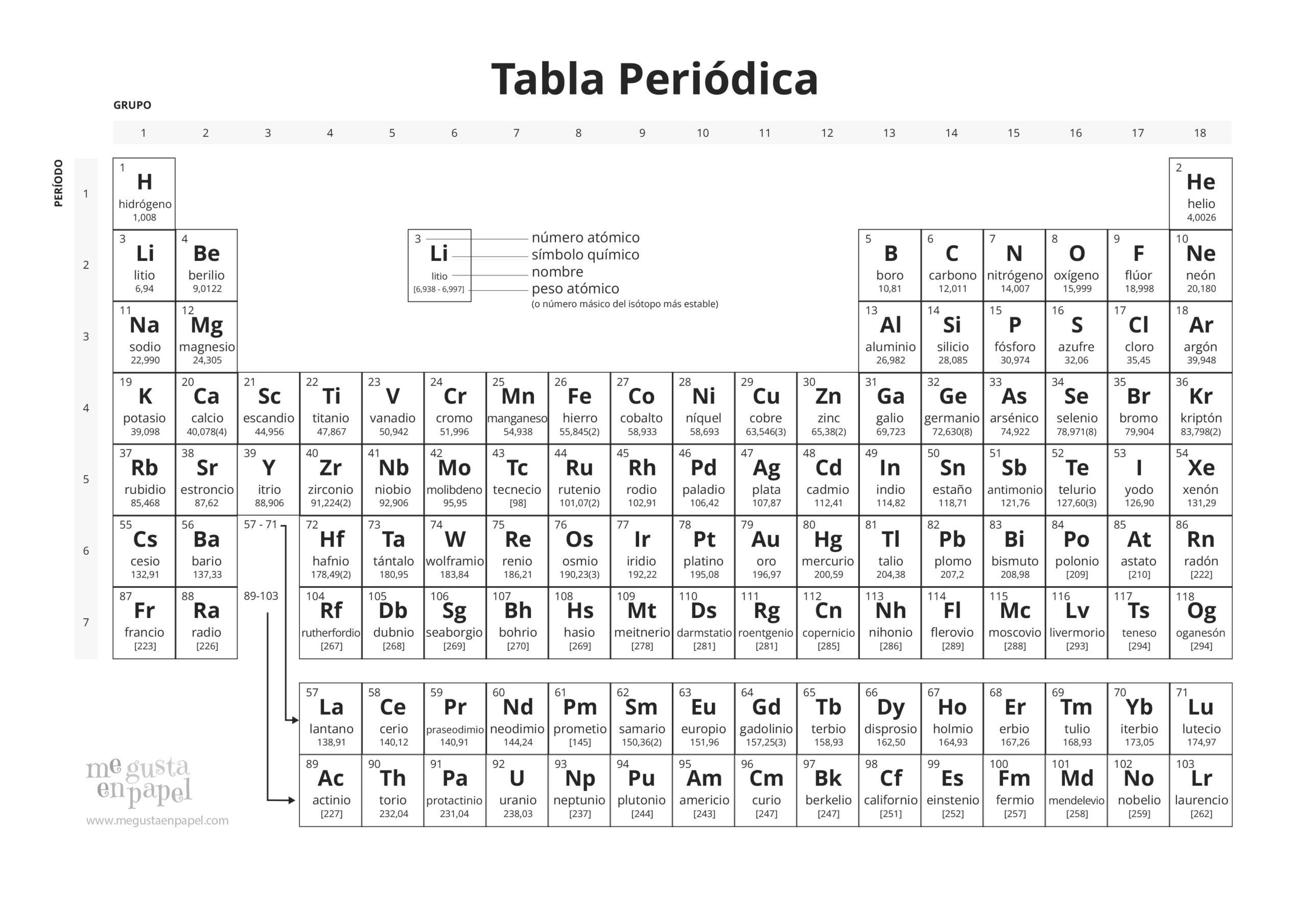 tabla-periodica-para-imprimir-en-blanco-tabla-periodica-5756-hot-sexy